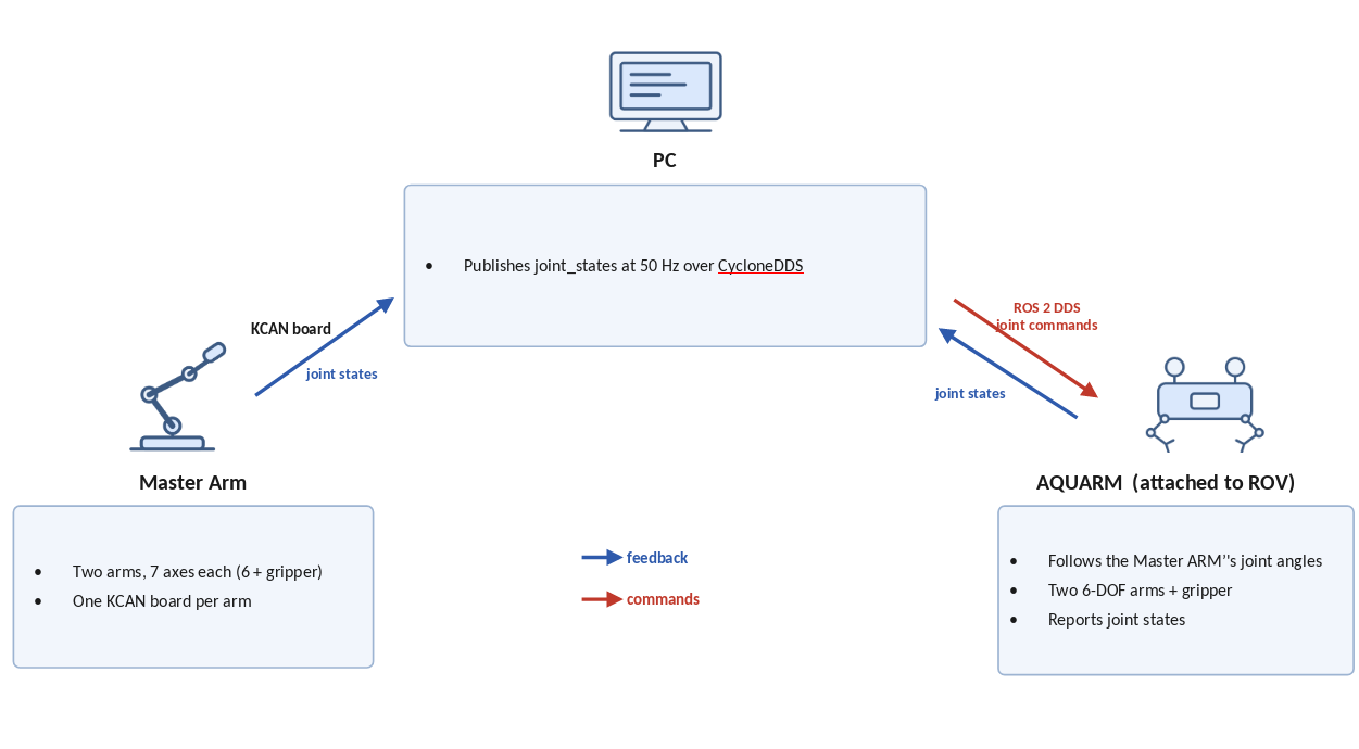 software_architecture