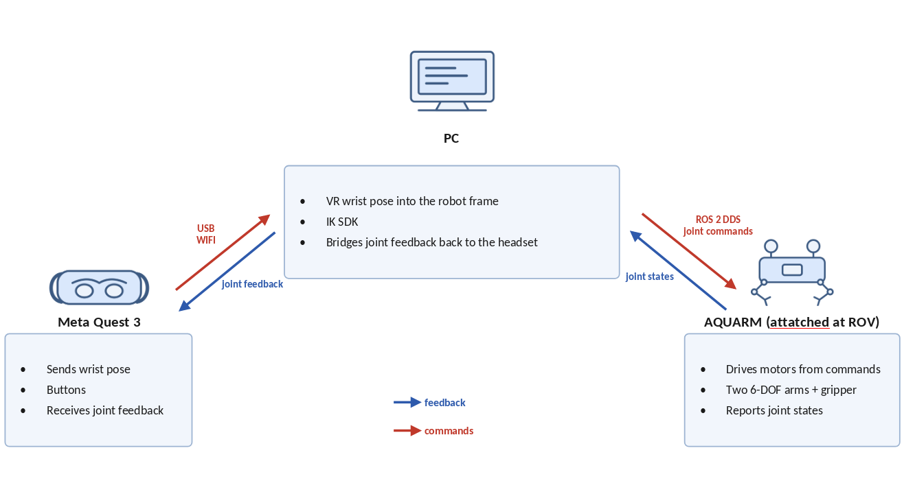 software_architecture